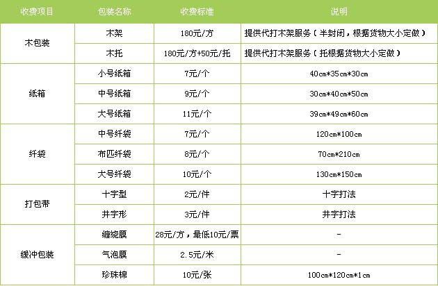 宣化区到莱山物流专线