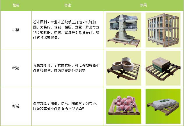 宣化区到莱山物流专线